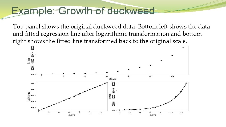 Example: Growth of duckweed Top panel shows the original duckweed data. Bottom left shows