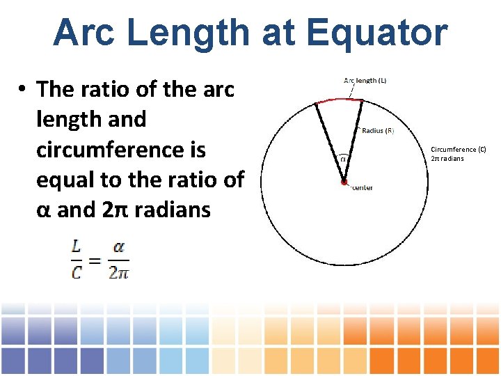 Arc Length at Equator • The ratio of the arc length and circumference is