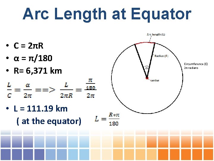  Arc Length at Equator • C = 2πR • α = π/180 •