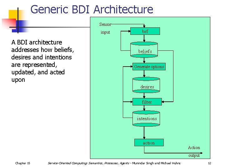 Generic BDI Architecture Sensor input A BDI architecture addresses how beliefs, desires and intentions