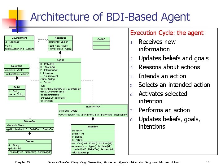 Architecture of BDI-Based Agent Execution Cycle: the agent 1. Receives new information 2. Updates