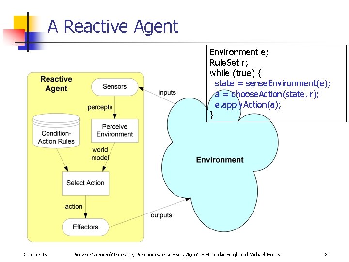 A Reactive Agent Environment e; Rule. Set r; while (true) { state = sense.