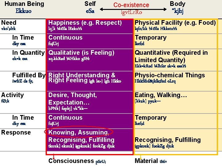 Human Being Self Ekkuo Need vko'; drk In Time dky esa e. Sa Co-existence Human Being Self Ekkuo Need vko'; drk In Time dky esa e. Sa Co-existence