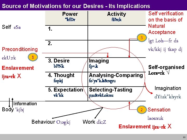 Source of Motivations for our Desires - Its Implications Power Self Activity “kf. Dr Source of Motivations for our Desires - Its Implications Power Self Activity “kf. Dr
