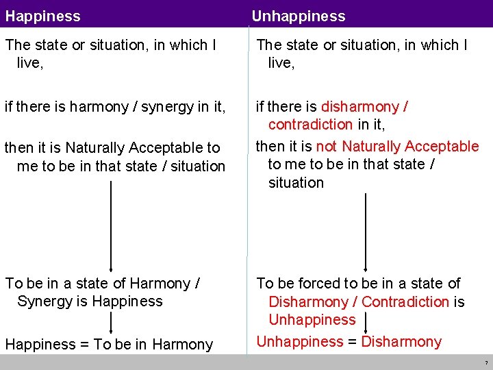 Happiness Unhappiness The state or situation, in which I live, if there is harmony Happiness Unhappiness The state or situation, in which I live, if there is harmony