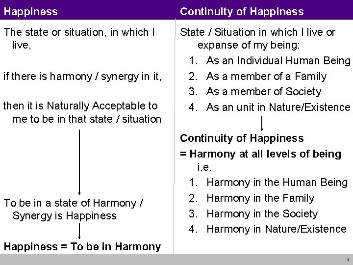 Happiness Continuity of Happiness The state or situation, in which I live, State / Happiness Continuity of Happiness The state or situation, in which I live, State /