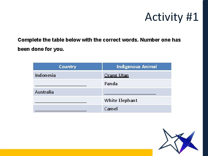 Activity #1 Complete the table below with the correct words. Number one has been
