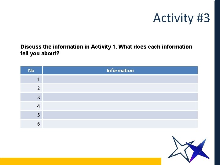 Activity #3 Discuss the information in Activity 1. What does each information tell you