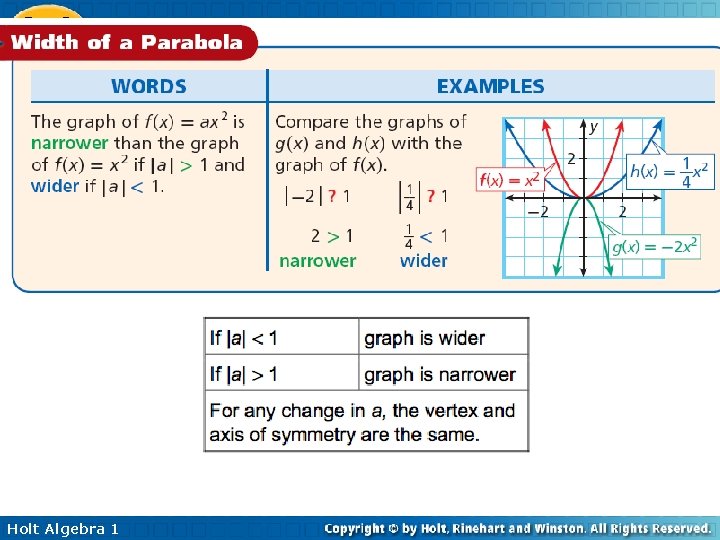 9 -4 Transforming Quadratic Functions Holt Algebra 1 