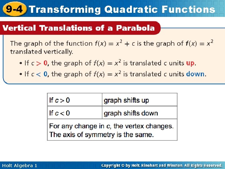 9 -4 Transforming Quadratic Functions Holt Algebra 1 