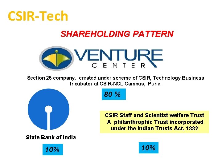 CSIR-Tech SHAREHOLDING PATTERN Section 25 company, created under scheme of CSIR, Technology Business Incubator