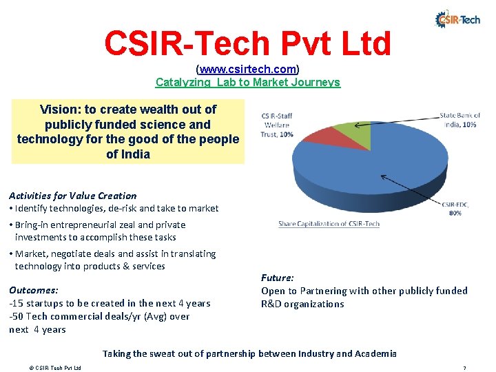 CSIR-Tech Pvt Ltd (www. csirtech. com) Catalyzing Lab to Market Journeys Vision: to create