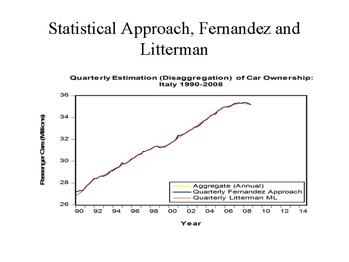 Statistical Approach, Fernandez and Litterman Statistical Approach, Fernandez and Litterman