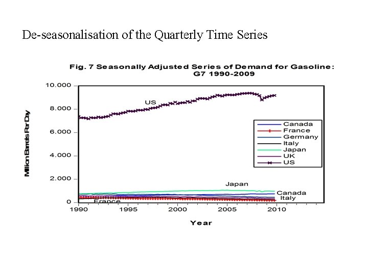 De-seasonalisation of the Quarterly Time Series De-seasonalisation of the Quarterly Time Series