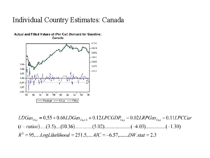 Individual Country Estimates: Canada Individual Country Estimates: Canada