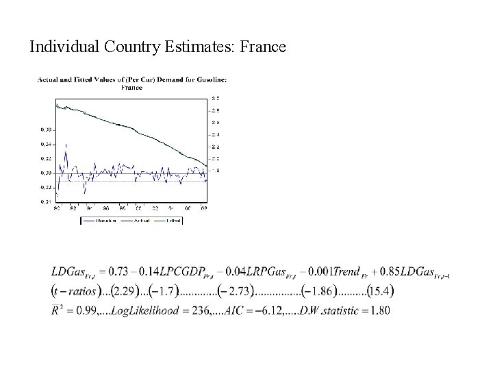 Individual Country Estimates: France Individual Country Estimates: France
