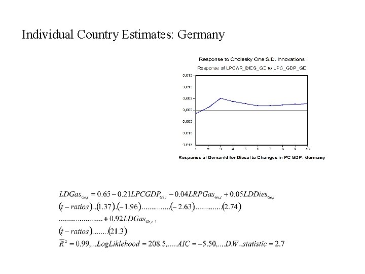 Individual Country Estimates: Germany Individual Country Estimates: Germany