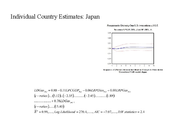 Individual Country Estimates: Japan Individual Country Estimates: Japan