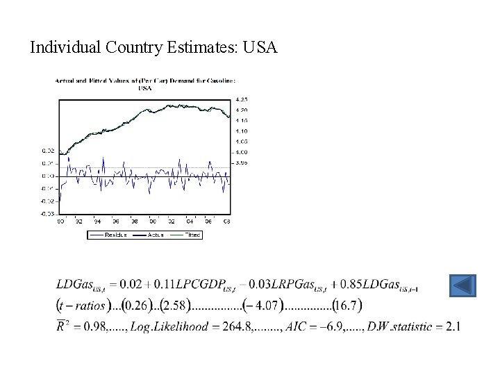 Individual Country Estimates: USA Individual Country Estimates: USA