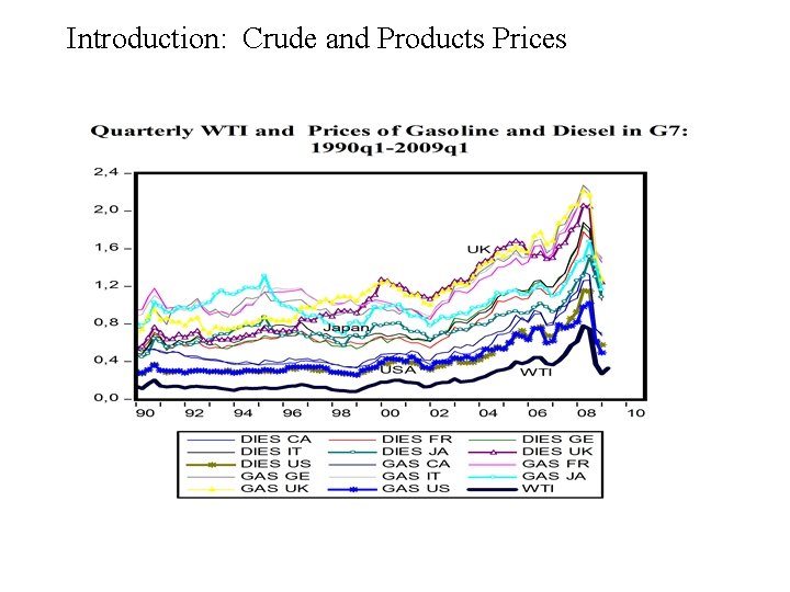 Introduction: Crude and Products Prices Introduction: Crude and Products Prices