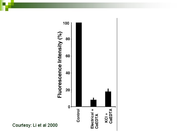 Courtesy: Li et al 2000 