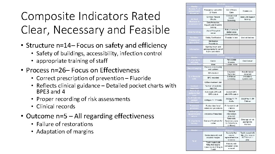 Composite Indicators Rated Clear, Necessary and Feasible • Structure n=14– Focus on safety and