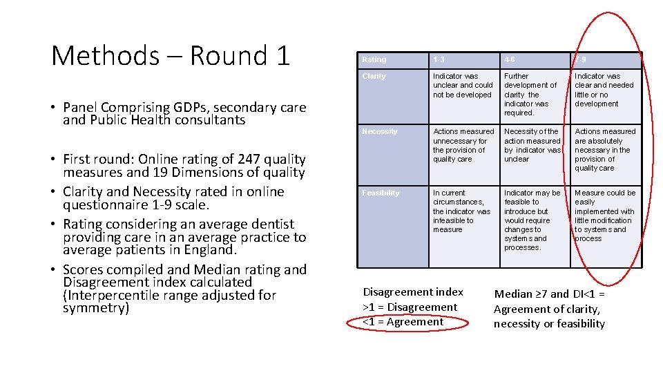 Methods – Round 1 • Panel Comprising GDPs, secondary care and Public Health consultants