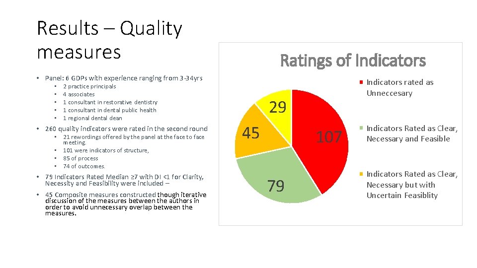 Results – Quality measures Ratings of Indicators • Panel: 6 GDPs with experience ranging