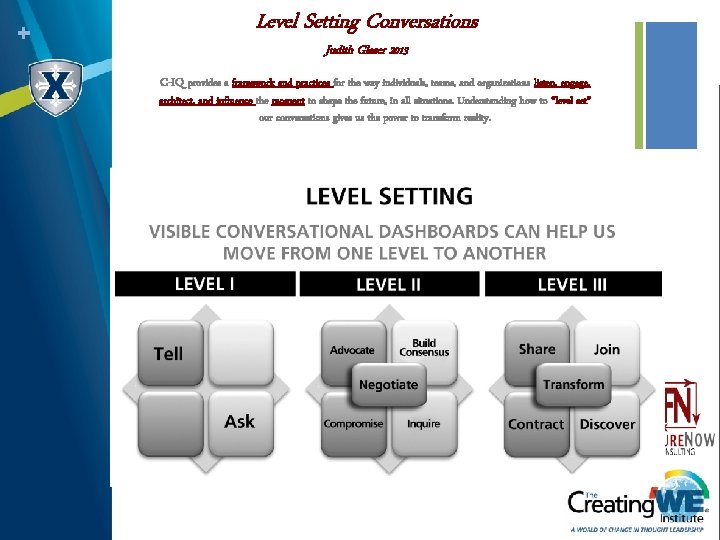 + Level Setting Conversations Judith Glaser 2013 C-IQ provides a framework and practices for