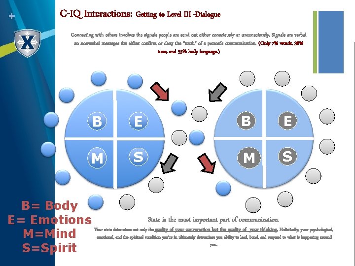 + C-IQ Interactions: Getting to Level III -Dialogue Connecting with others involves the signals