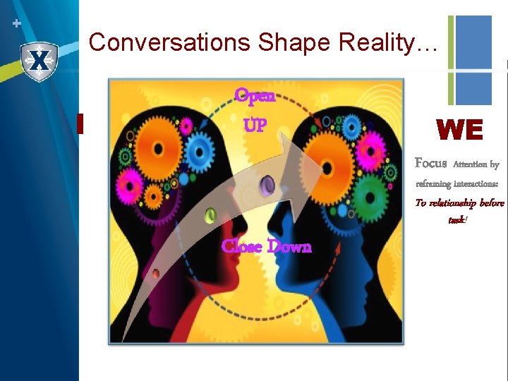 + Conversations Shape Reality… I Open UP WE Focus Attention by reframing interactions: To