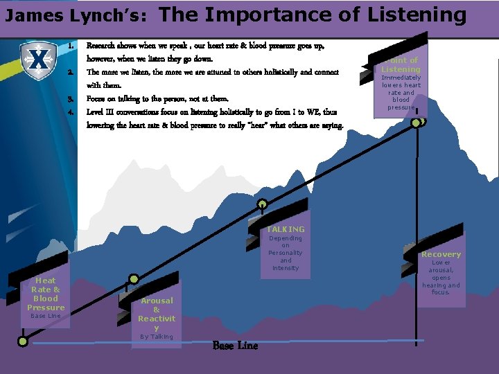 James Lynch’s: The Importance of Listening 1. 2. 3. 4. Research shows when we