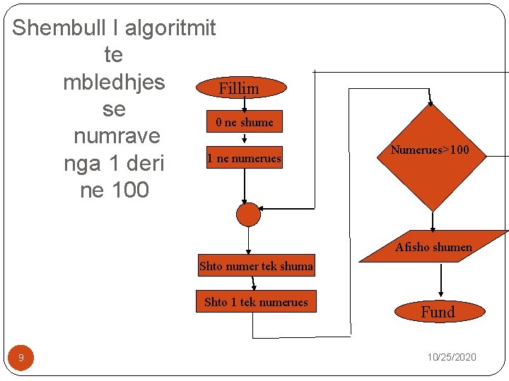 Shembull I algoritmit te mbledhjes Fillim se 0 ne shume numrave 1 ne numerues