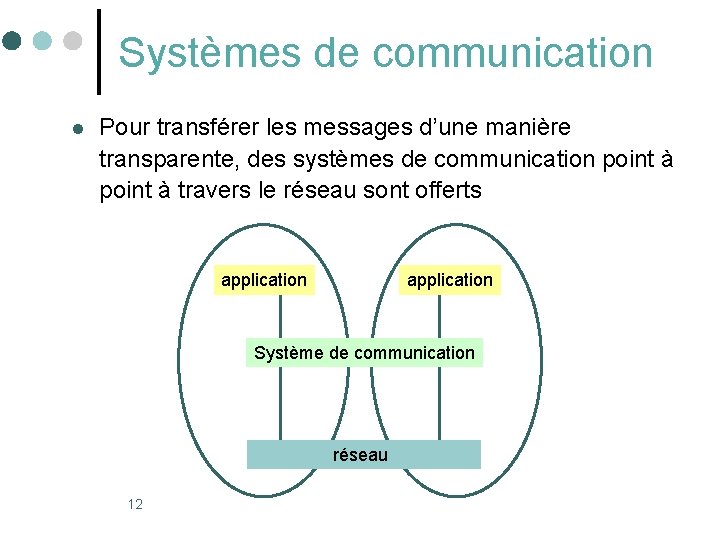 Systèmes de communication l Pour transférer les messages d’une manière transparente, des systèmes de Systèmes de communication l Pour transférer les messages d’une manière transparente, des systèmes de