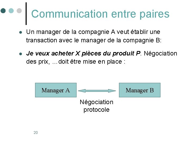 Communication entre paires l Un manager de la compagnie A veut établir une transaction Communication entre paires l Un manager de la compagnie A veut établir une transaction