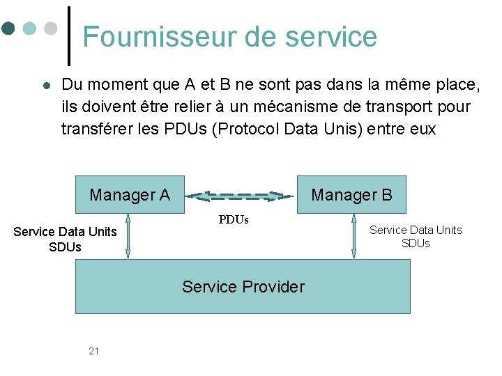 Fournisseur de service l Du moment que A et B ne sont pas dans Fournisseur de service l Du moment que A et B ne sont pas dans