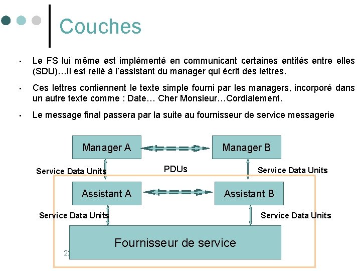 Couches • Le FS lui même est implémenté en communicant certaines entités entre elles Couches • Le FS lui même est implémenté en communicant certaines entités entre elles