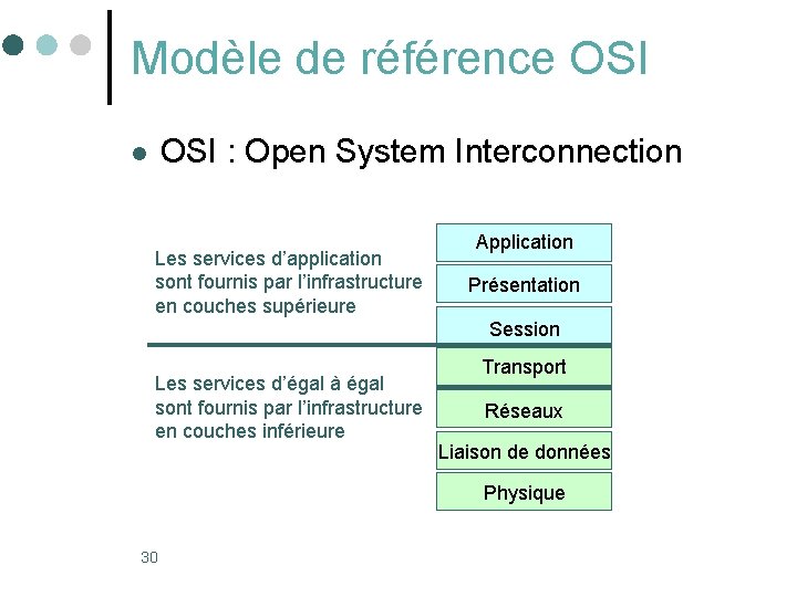 Modèle de référence OSI : Open System Interconnection l Les services d’application sont fournis Modèle de référence OSI : Open System Interconnection l Les services d’application sont fournis