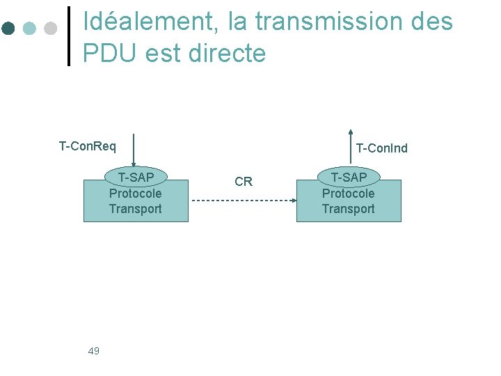 Idéalement, la transmission des PDU est directe T-Con. Req T-SAP Protocole Transport 49 T-Con. Idéalement, la transmission des PDU est directe T-Con. Req T-SAP Protocole Transport 49 T-Con.