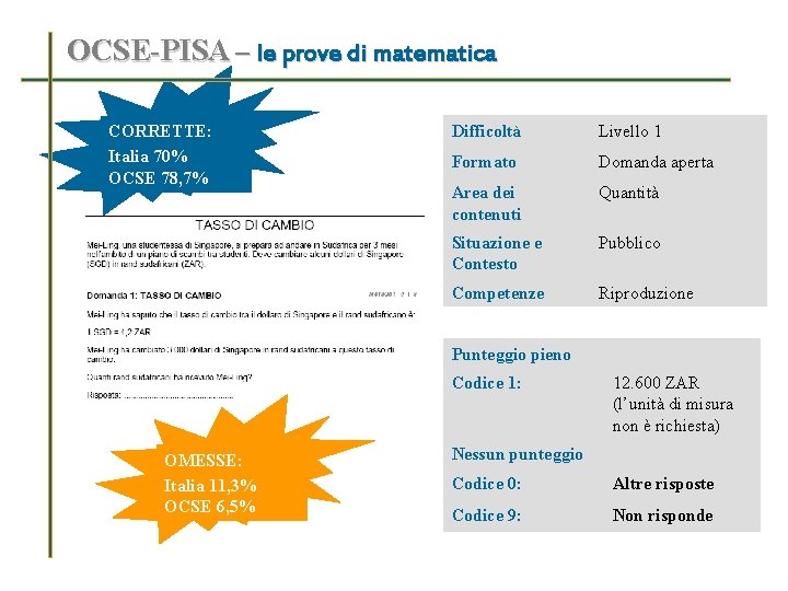 OCSE-PISA – le prove di matematica CORRETTE: Italia 70% OCSE 78, 7% Difficoltà Livello