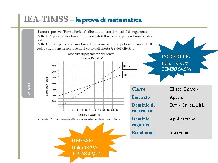 IEA-TIMSS – le prove di matematica CORRETTE: Italia 63, 7% TIMSS 54, 5% OMESSE: