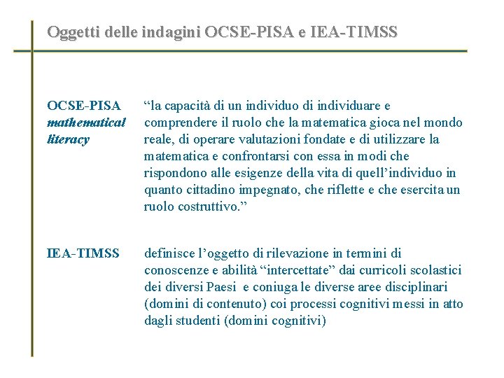 Oggetti delle indagini OCSE-PISA e IEA-TIMSS OCSE-PISA mathematical literacy “la capacità di un individuo