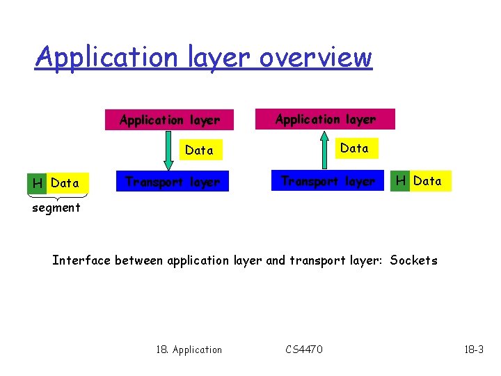 CS 4470 Computer Networking Protocols 18 Application layer