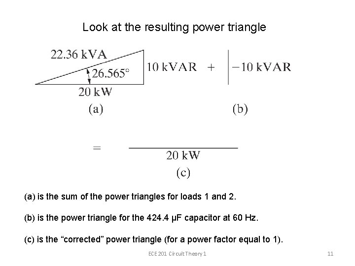 Look at the resulting power triangle (a) is the sum of the power triangles