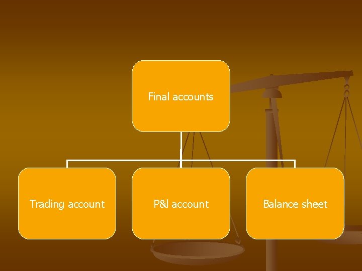 Final accounts Trading account P&l account Balance sheet 