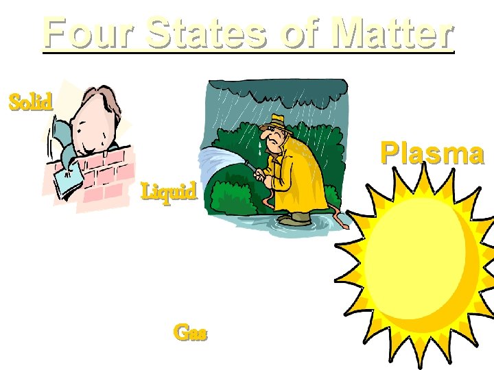 Four States of Matter Solid Plasma Liquid Gas 