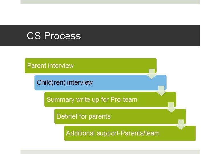 CS Process Parent interview Child(ren) interview Summary write up for Pro-team Debrief for parents