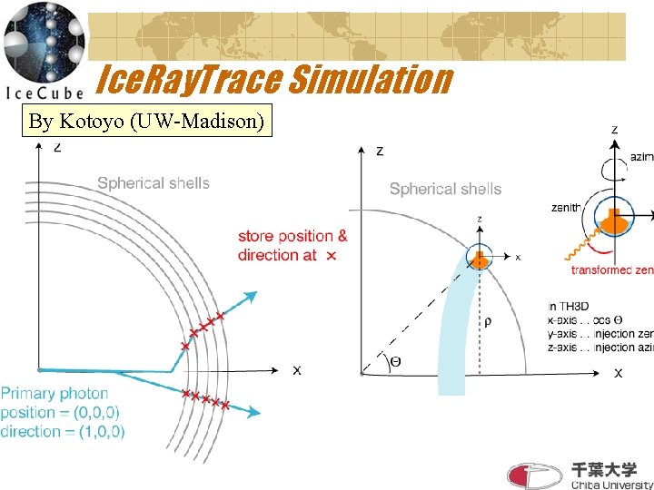 Ice. Ray. Trace Simulation By Kotoyo (UW-Madison) 