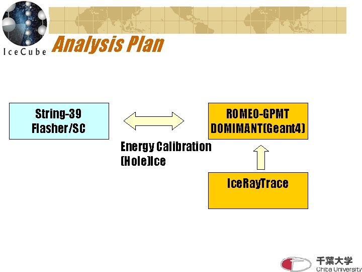 Analysis Plan String-39 Flasher/SC ROMEO-GPMT DOMIMANT(Geant 4) Energy Calibration (Hole)Ice Ice. Ray. Trace 