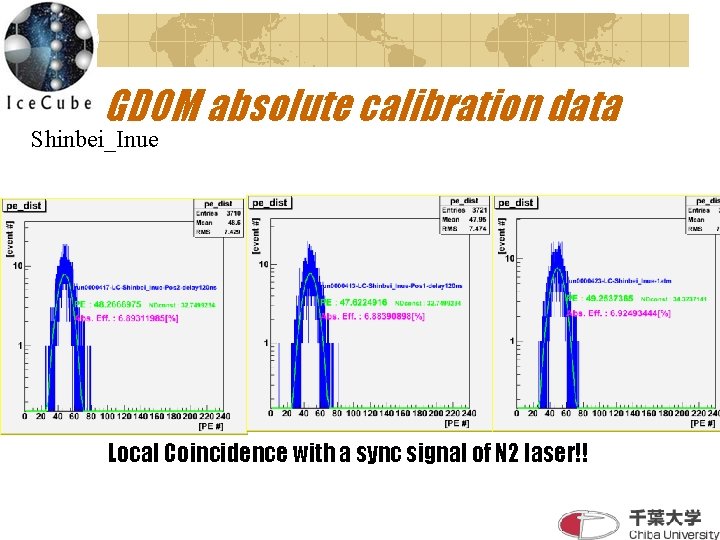GDOM absolute calibration data Shinbei_Inue Local Coincidence with a sync signal of N 2